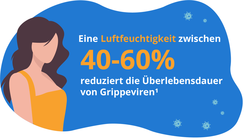 Luftbefeuchter können Viren wie Corona minimieren